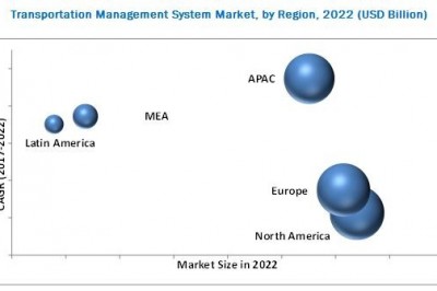 Transportation Management System Market Opportunities, Challenges, Strategies & Forecasts 2022