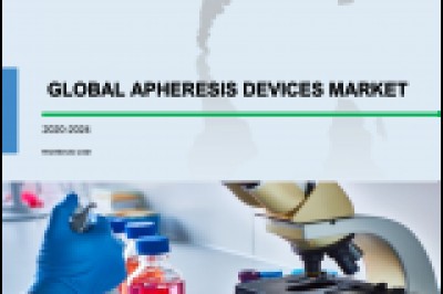 Apheresis Devices Market by Vendors - Forecast and Analysis 2020-2024