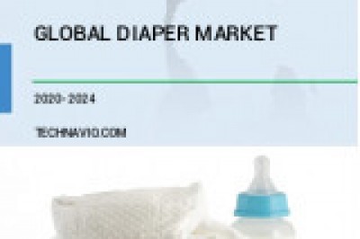 Global Baby Diaper Market 2020-2024 | 5% CAGR Projection Through 2024 