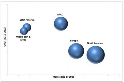 AI in Social Media Market Analysis Revealing Key Drivers & Growth Trends through 2023