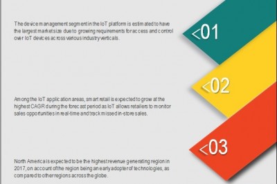 Internet of Things (IoT) Market Emerging Trends and New Technologies Research 2022