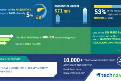 Top Things You Probably Didn’t Know About Amphibious Aircraft Market.