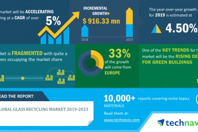 Rising Demand for Green Buildings to Boost The Glass Recycling Market Growth