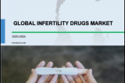 Infertility Drugs Market 2020-2024 | Growing Lifestyle Diseases to Boost Growth 