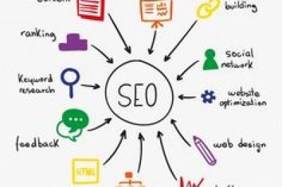 Understanding SEO And Its Unavoidable Benefits To Businesses