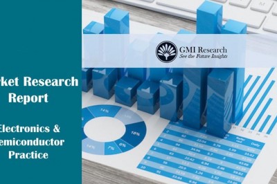 3D Printing Plastic Market Research Report Size, Growth & Global Forecast – 2021-2028