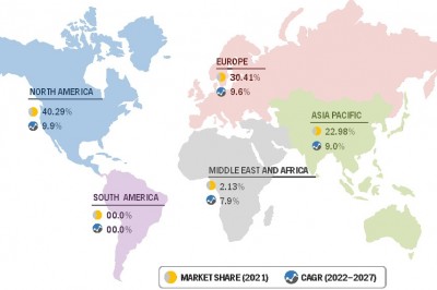 Green and Bio Polyols Market is Projected to be Valued at US$ 6.9 Billion by 2027