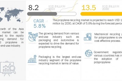 Polypropylene Recycling: A Key Pillar of Sustainable Waste Management in the 21st Century